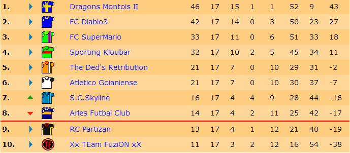 Classement J17.jpg