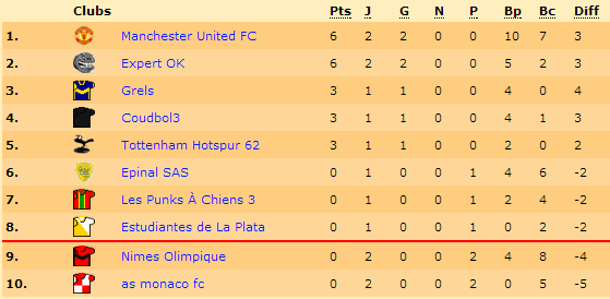 classement.png