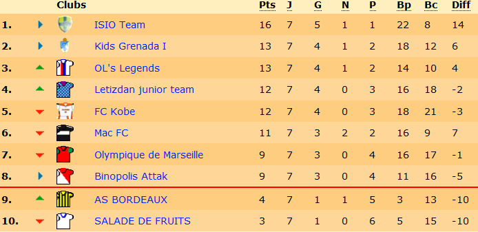 classement.png