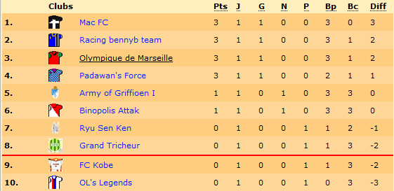 classement.png