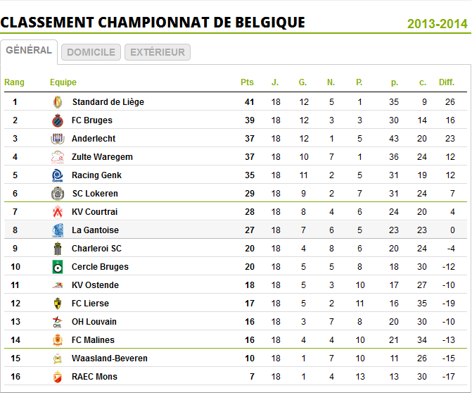 classement-belgique.png