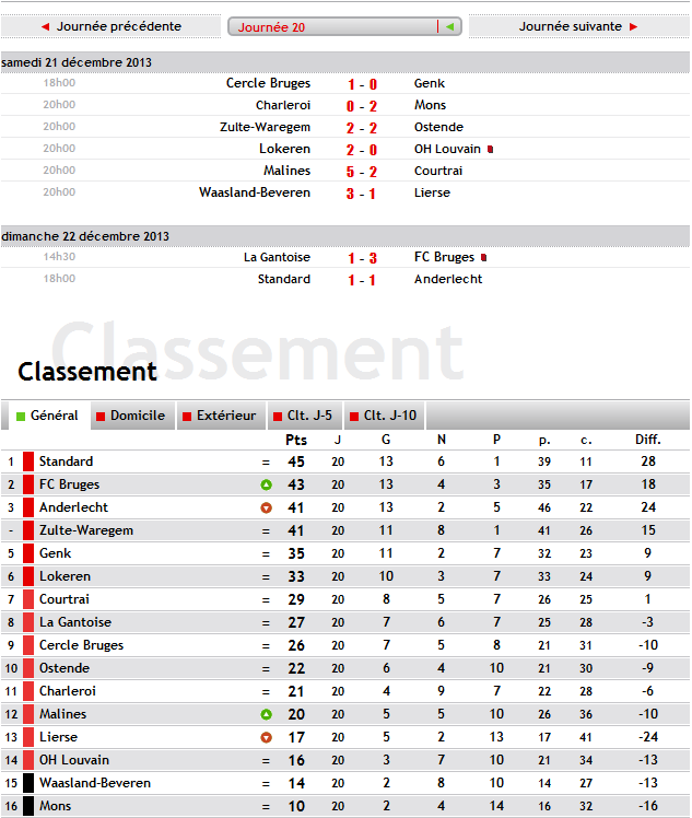 classementetjournée.png