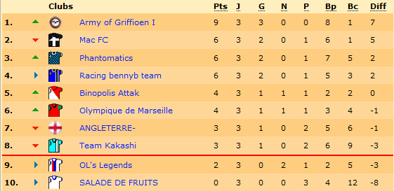 classement.png