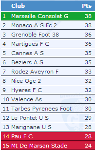 Classement.png