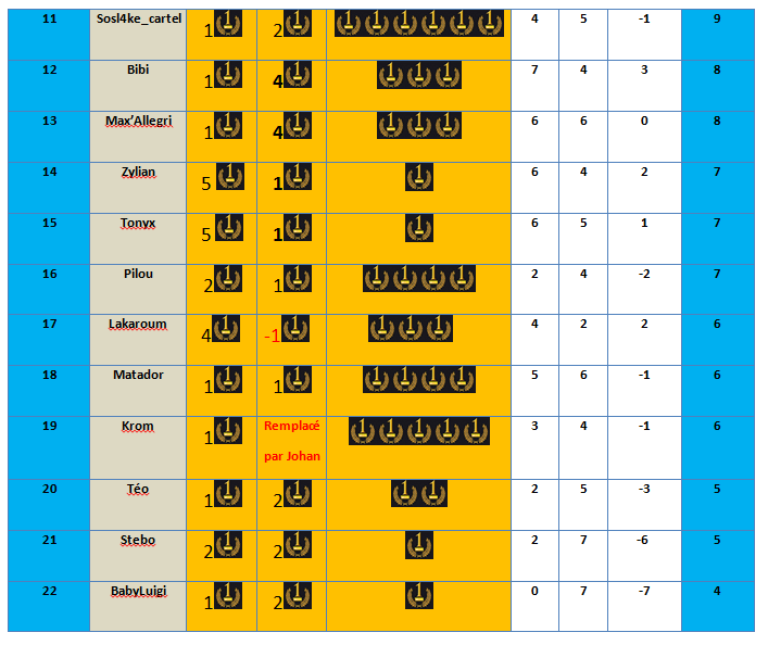 Classement J3 - 11e à 22e.gif