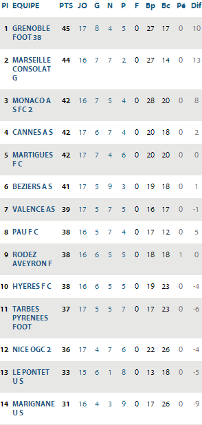 classement.png