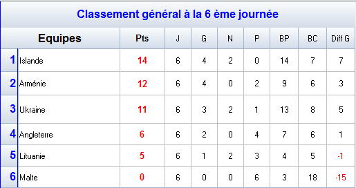 GROUPE7.png