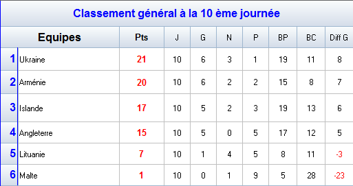 GROUPE7.png