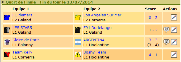 Résultats Quarts