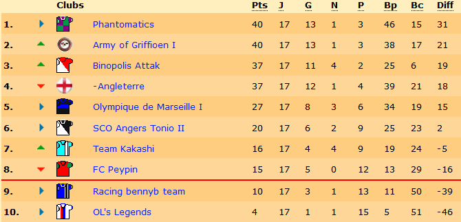 angleterreclassement.png