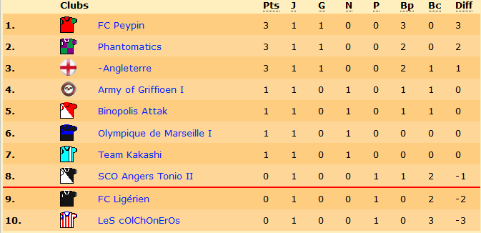 classement.png