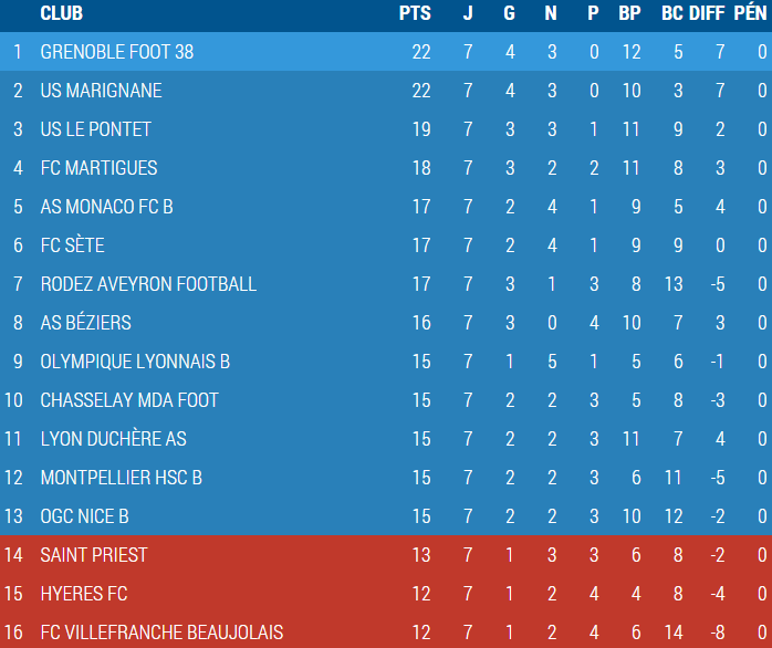 classement.png