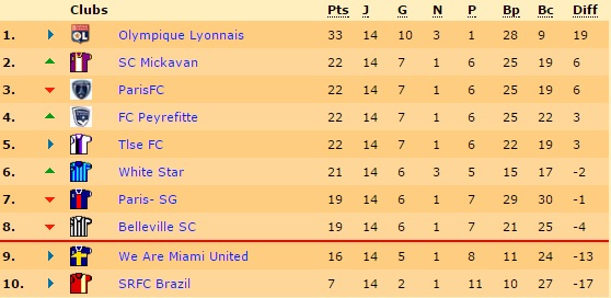 Remontée en force de SC Mickavan et We Are Miami United de retour dans la course !...