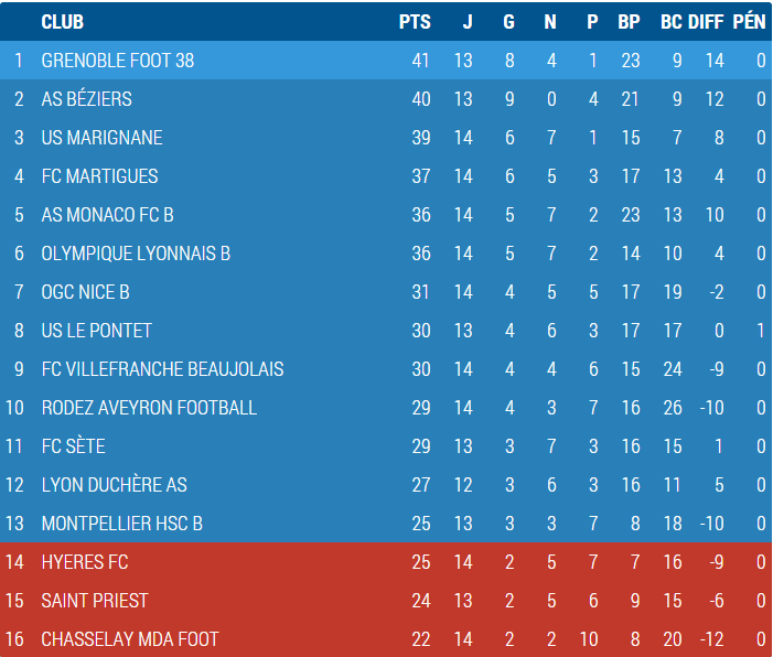 Classement.png