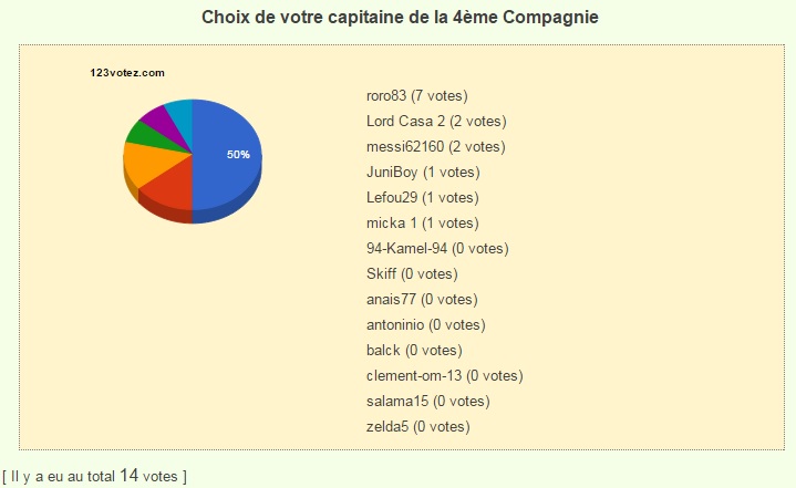 Vote réalisé par le biais du site http://www.123votez.com/