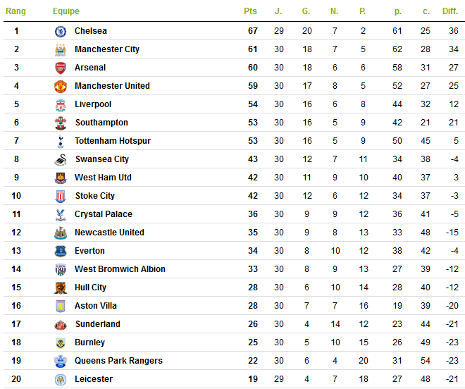 Classement.png