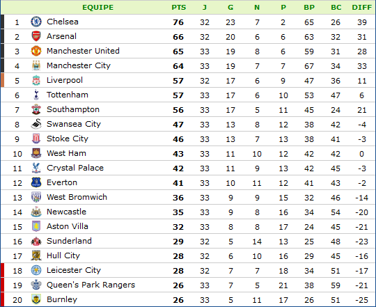 Angleterre - Premier League.png