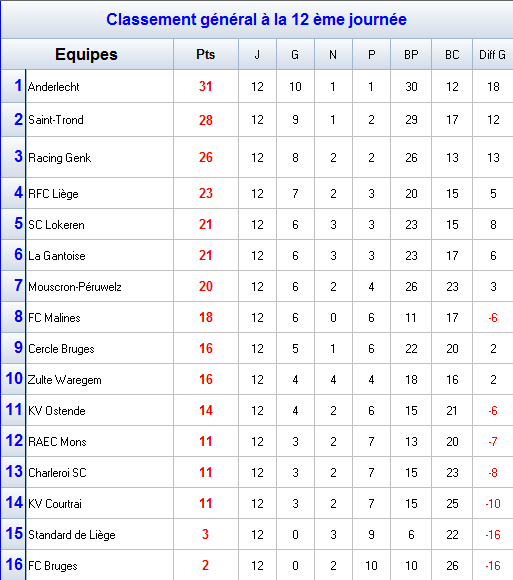 classement-B.png