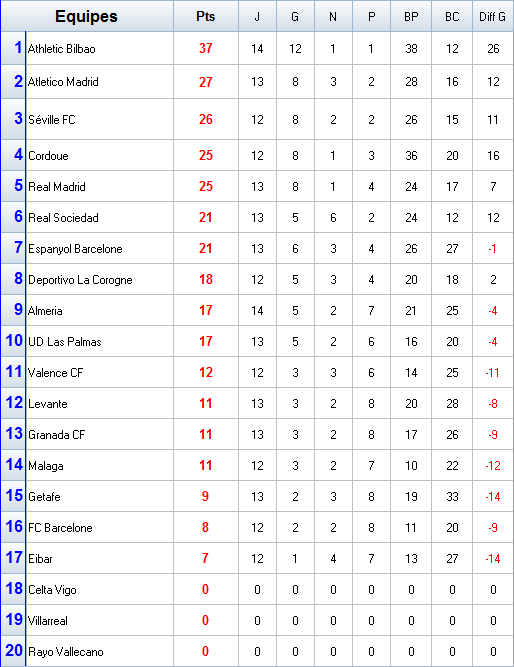 classement-E.png