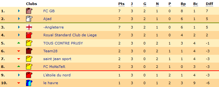 classement J3.png