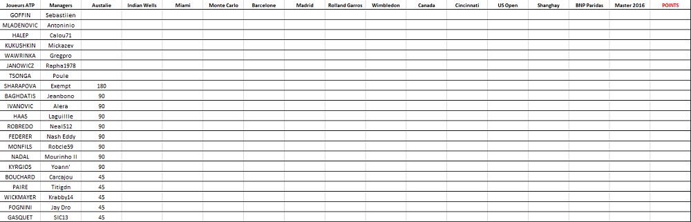 Classement  ATP.png