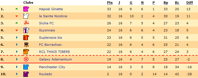 Classement.png
