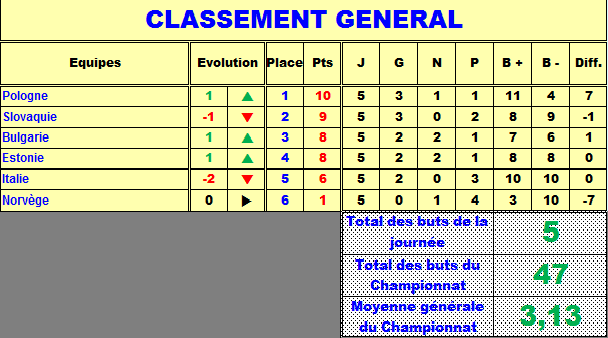 classement G groupe C.png