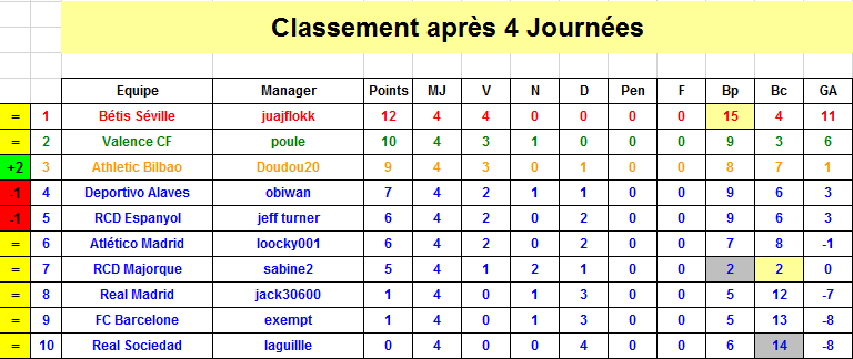 Espagne Classement J4 S36.png