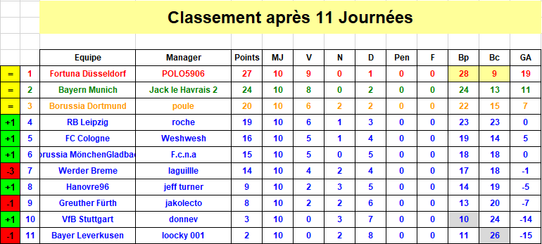 Bundesliga - Classement J11 S38.png