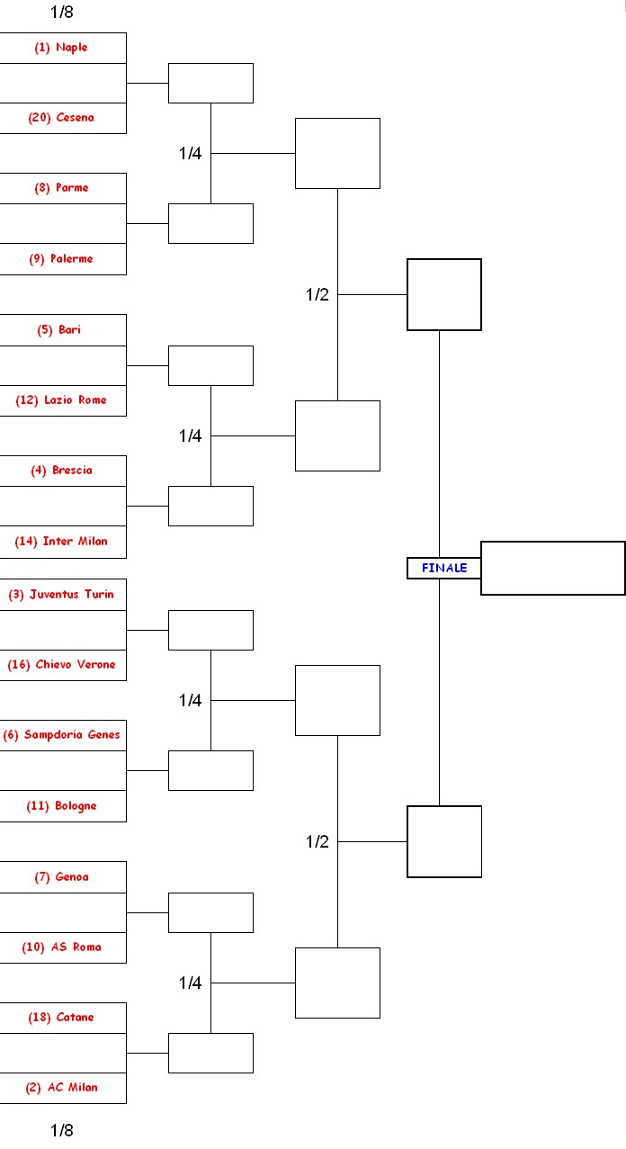 Tableau final Coupe.jpg