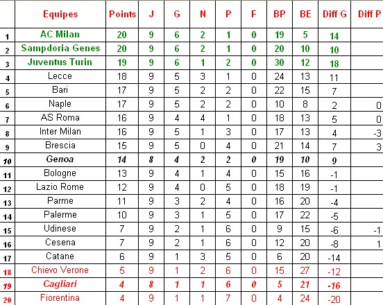 Classement provisoire J9.jpg