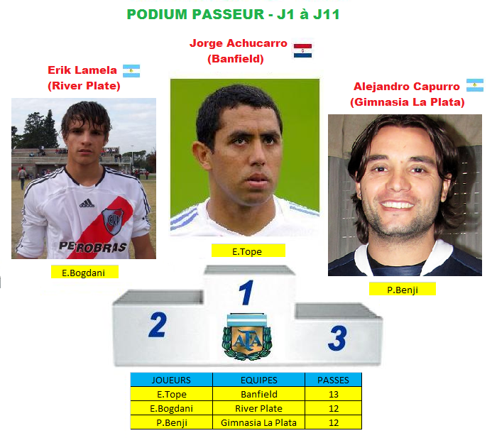 podium passeurs  J1 A J11 saison 5.png