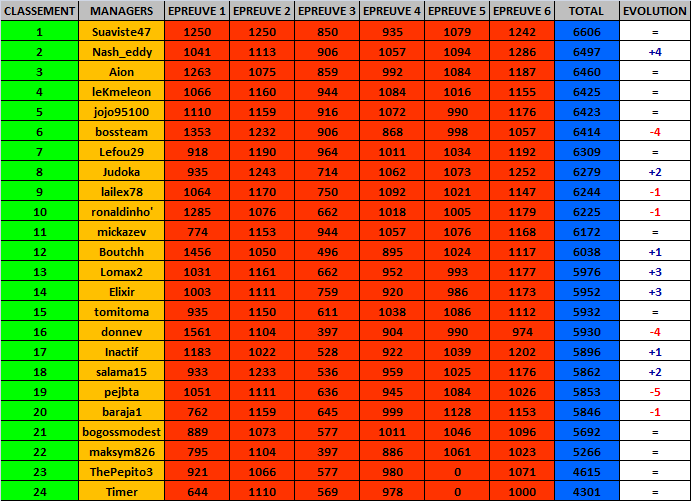 CLASSEMENT GEN 6.png