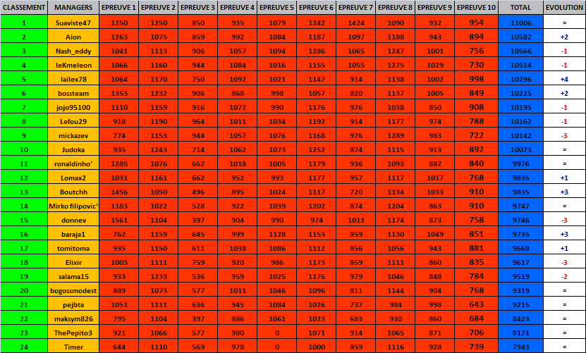 CLASSEMENT GENERAL FINAL.png
