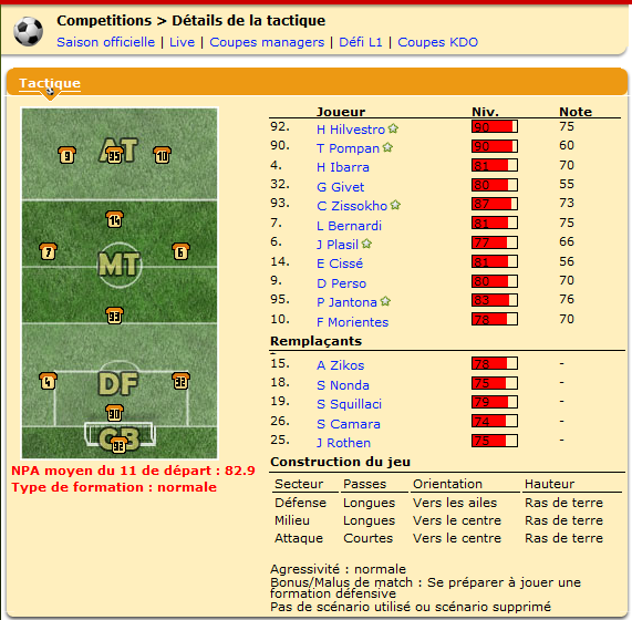 La probable équipe monégasque. Ils seront frais car le coach a fait tourner lors de la J11, car ils affrontaient une équipe sans coach.