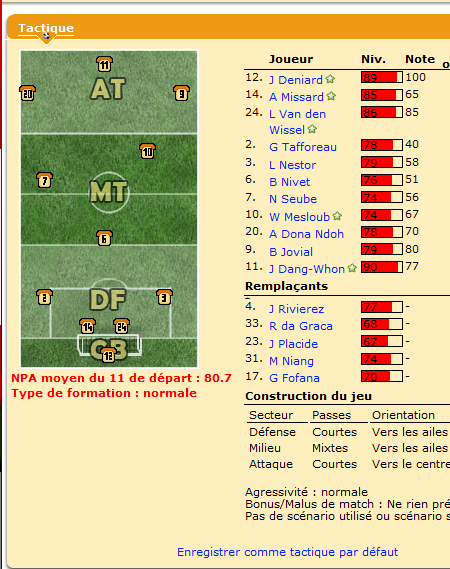 Qosimov retournera sans doute à un 4-3-3 classique.