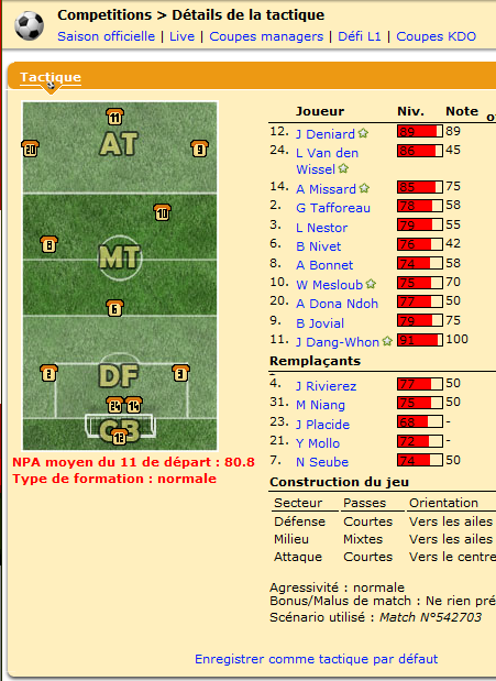 Qosimov devrait aligner un 4-3-3 désormais classique.