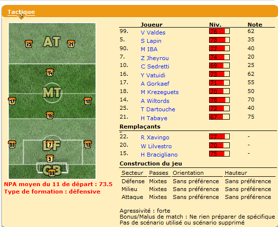 L'équipe de lens59 n'a plus de coach. L'équipe alignée ne pouvait donc pas changer.