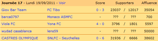 Ligue 3 Journée 17.