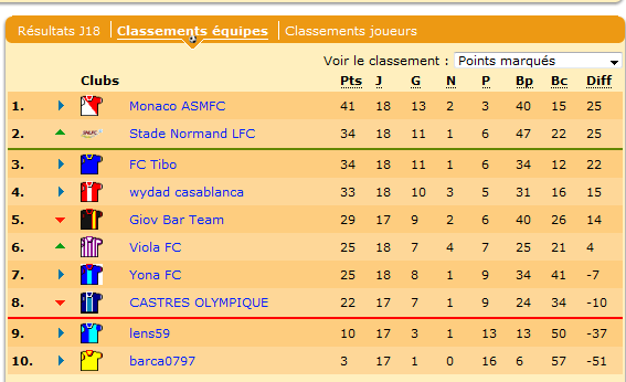 Le SNLFC en L2 !.PNG