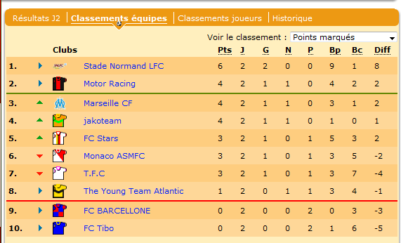 Le SNLFC reste leader, et seul leader !!