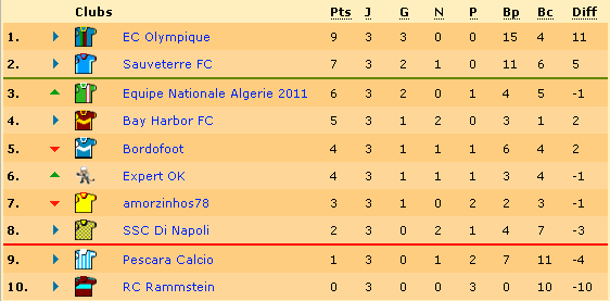 Classement.bmp