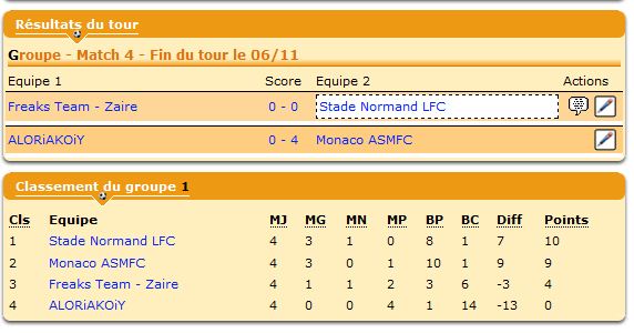 Le SNLFC est presque qualifié, il faut assurer la place de leader !