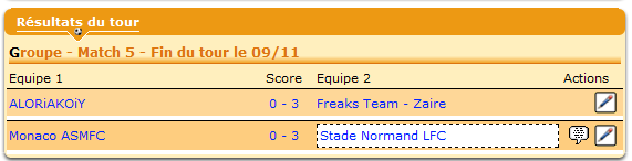 Les normands ont explosé Monaco, ce qui relance Freaks dans la course à la 2ème place.