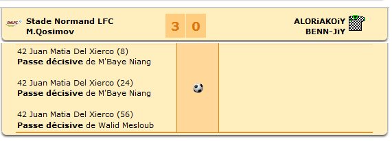 Le score final est lourd pour Aloriakoiy, mais la victoire normande est incontestable !