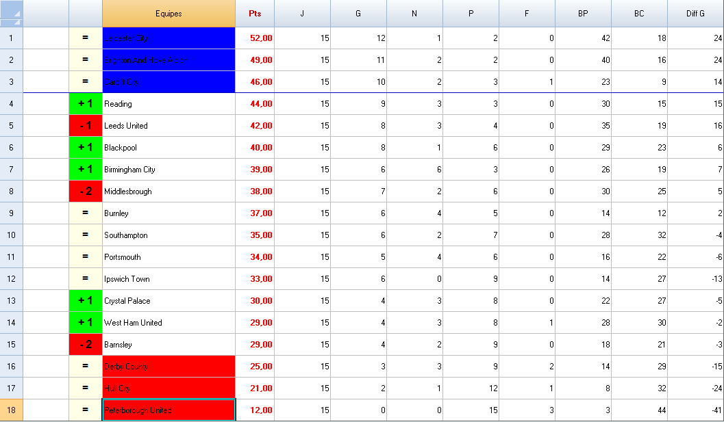 14735_classement_second_league_2.png