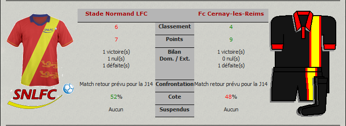 Le SNLFC partait légèrement favoris, boutchh pariait même sur un 2-1 !