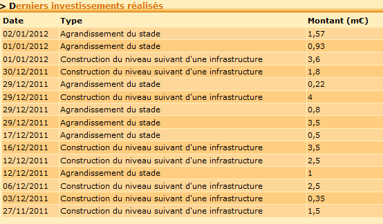 27/11/2011: 1.5 m€ pour une infra => seul le niveau 4 du centre de soins correspond (en prix)