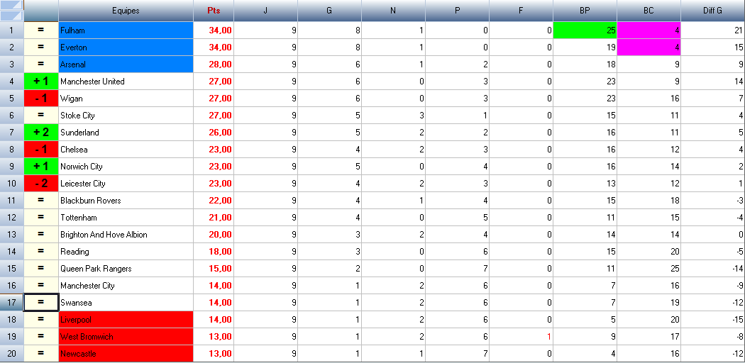 75110_classementpremier_league.bmp3.png