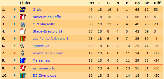 Classement.png